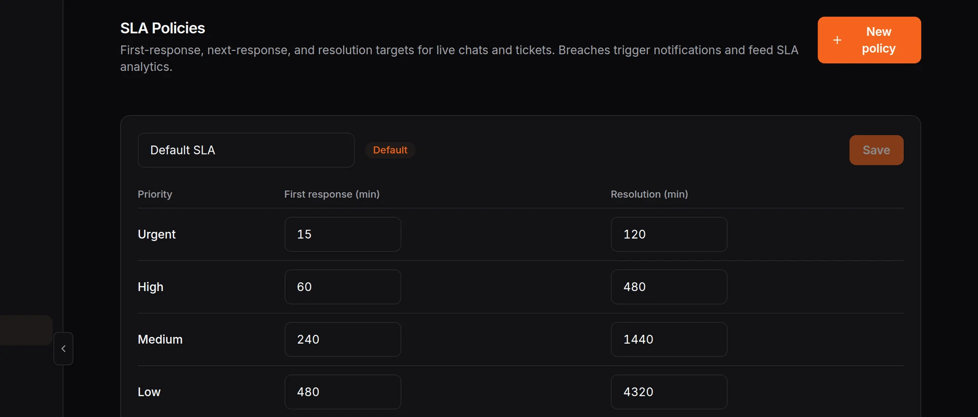 HiQBot SLA policies: first response and resolution targets in minutes for urgent, high, medium and low priority