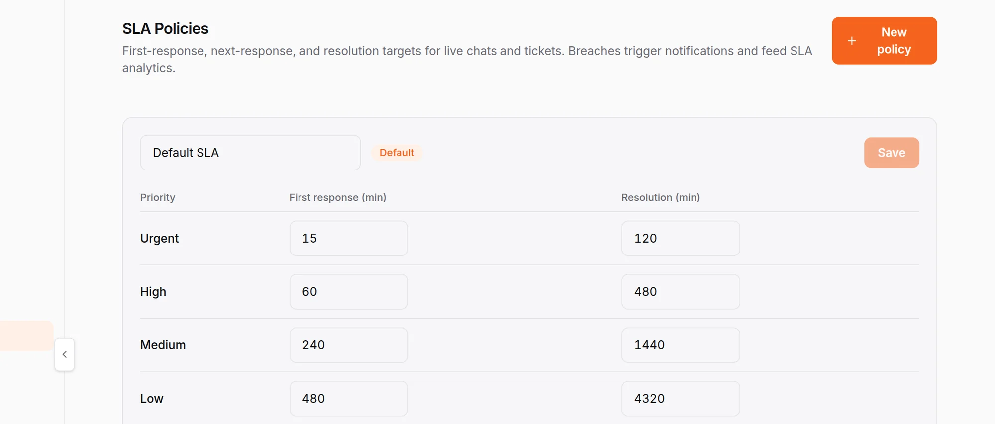HiQBot SLA policies: first response and resolution targets in minutes for urgent, high, medium and low priority