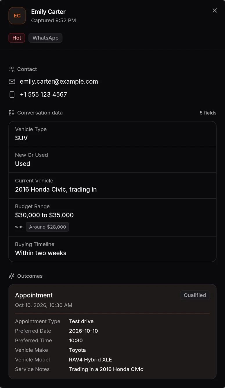 Automotive chatbot lead record for Emily Carter: WhatsApp contact, hot lead, vehicle type SUV, trade-in 2016 Honda Civic, budget $30,000 to $35,000, and a booked test drive for the RAV4 Hybrid