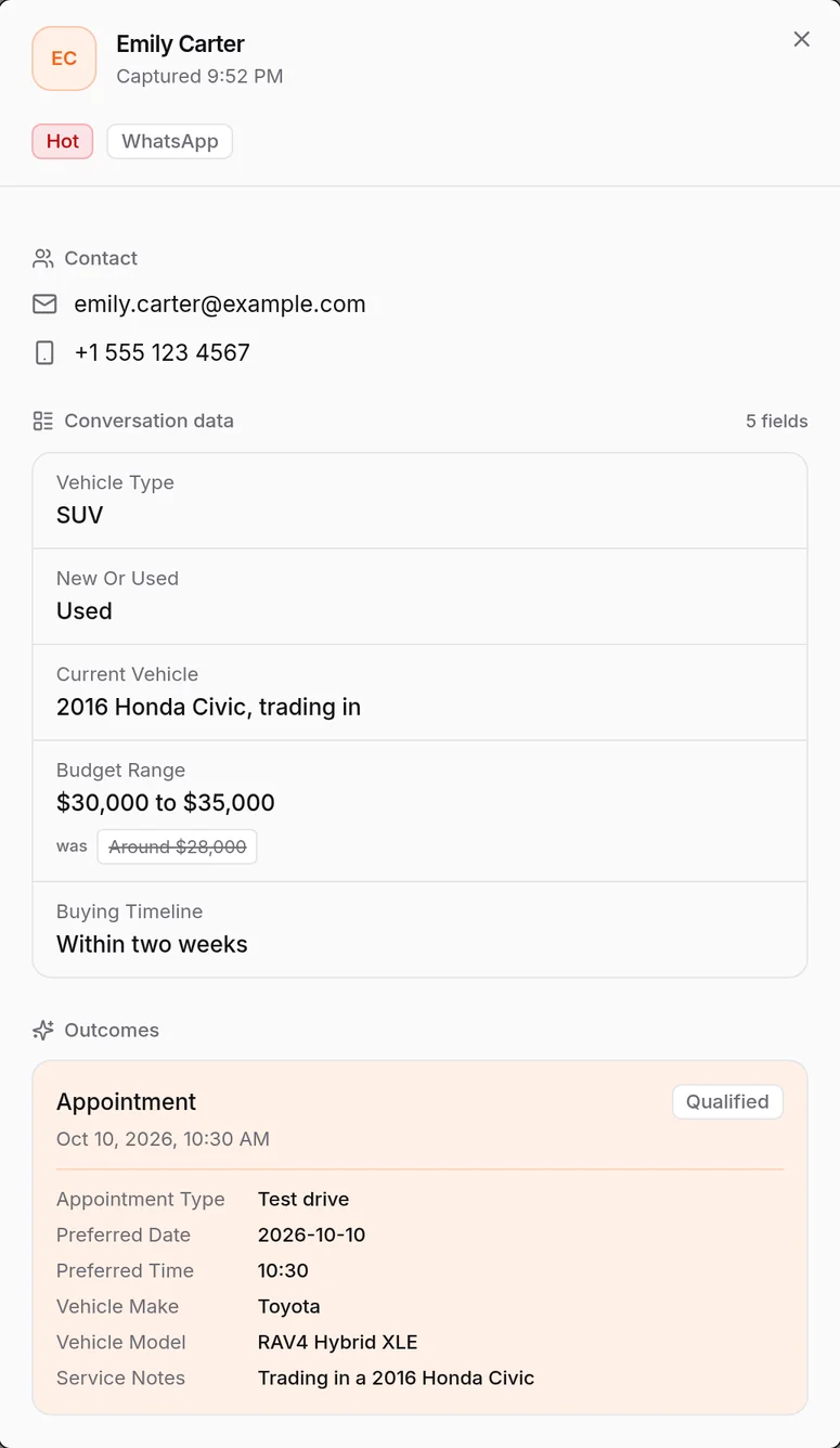 Automotive chatbot lead record for Emily Carter: WhatsApp contact, hot lead, vehicle type SUV, trade-in 2016 Honda Civic, budget $30,000 to $35,000, and a booked test drive for the RAV4 Hybrid